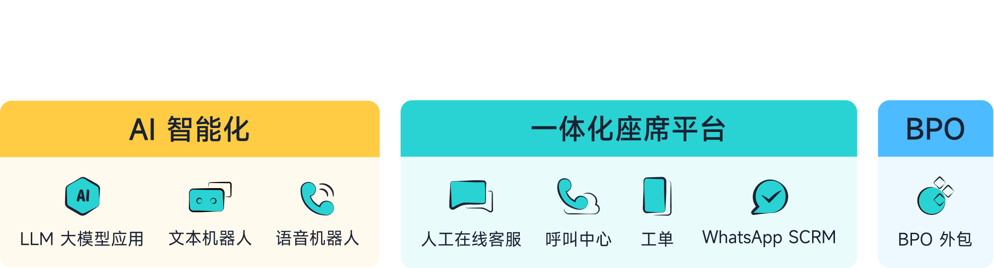 智齒科技_一體化客戶聯(lián)絡中心解決方案
